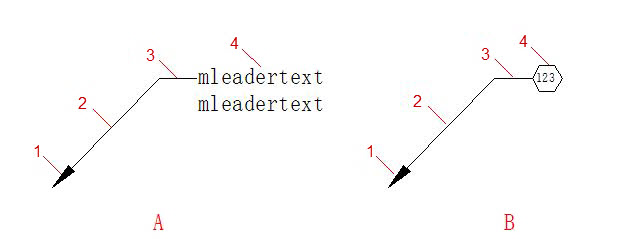mleader_description