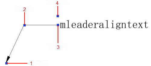 mleaderalign_description